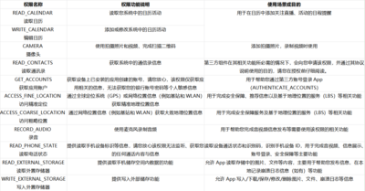 应用权限申请与使用情况说明